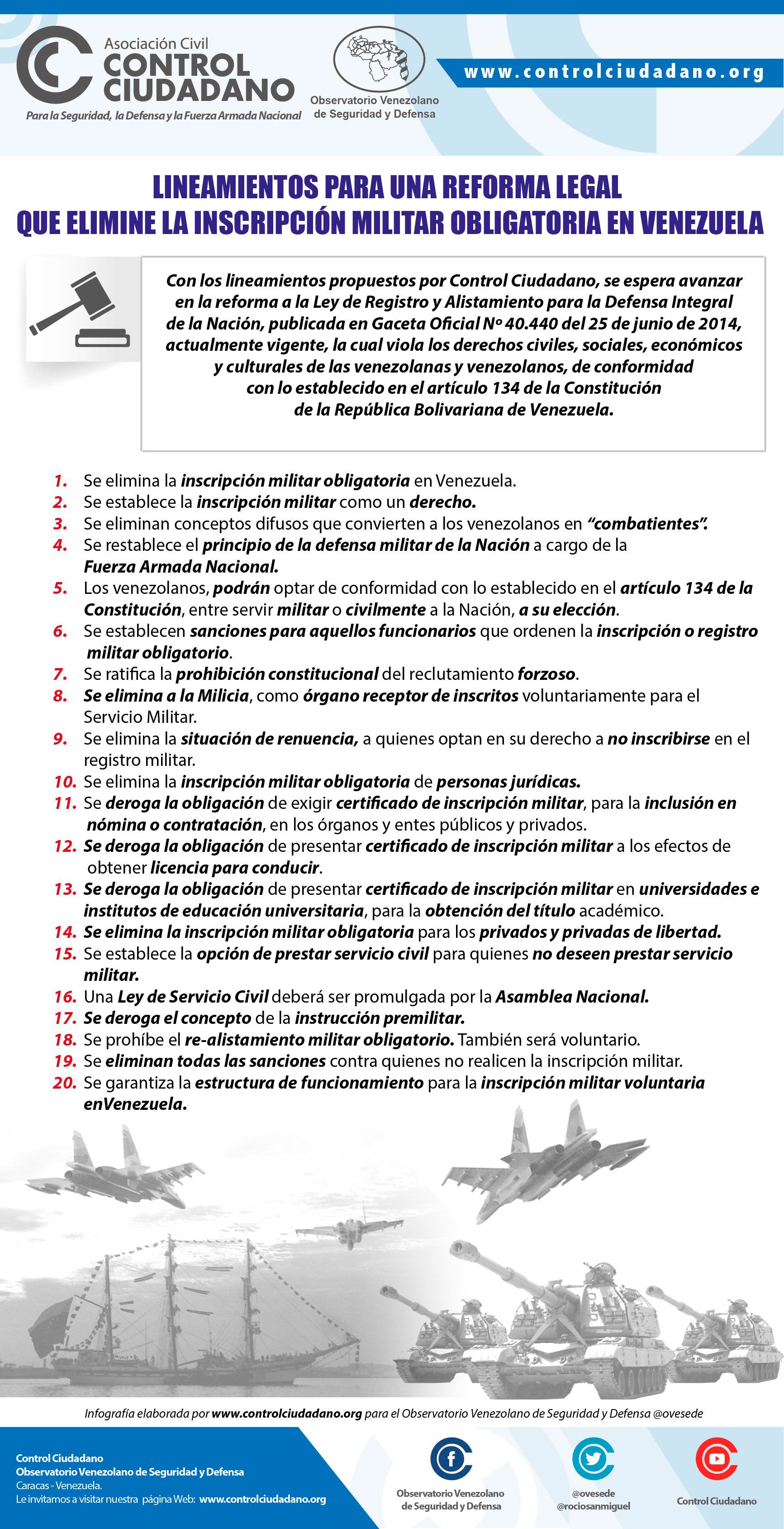 infografía6 Ley de Registro Militar 