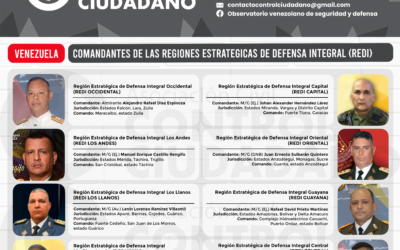 Comandantes de las Regiones Estratégicas de Defensa Integral (REDI) en Venezuela