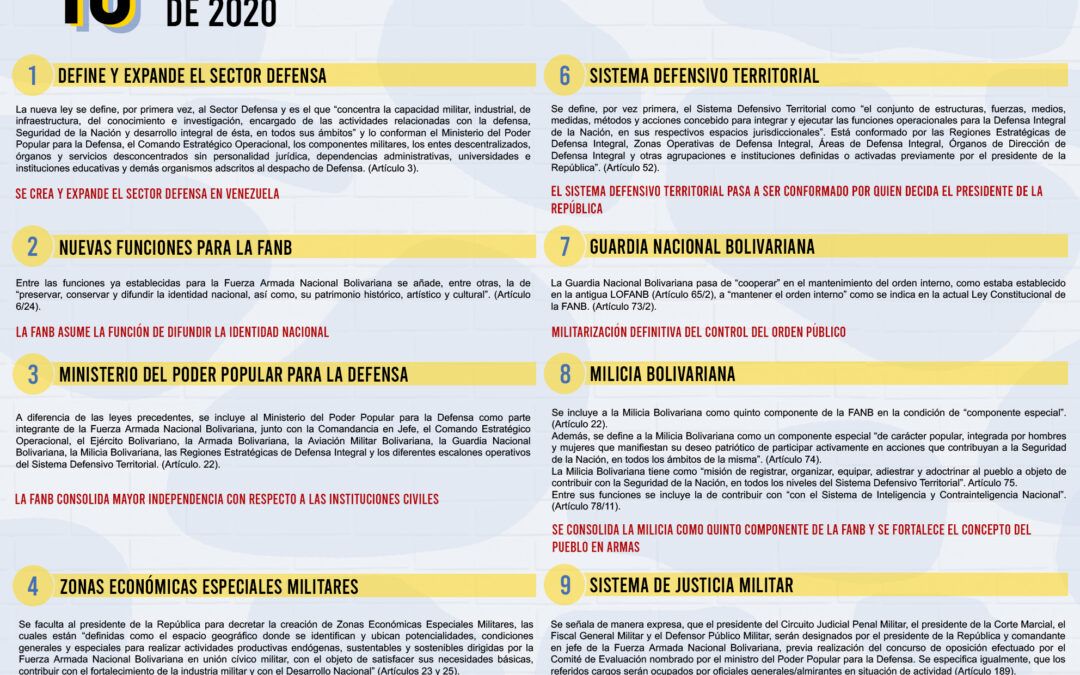 10 aspectos relevantes de la Ley Constitucional de la FANB de 2020