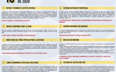 10 aspectos relevantes de la Ley Constitucional de la FANB de 2020