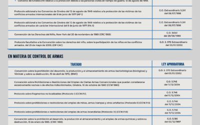 Control Ciudadano: Comisión de Derecho Internacional Humanitario está dormida frente a un país en el que se habla de guerra todos los días