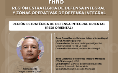 Lo militar y policial en contexto (Avance)