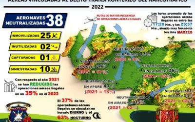 FANB revela parcialmente detalles de inutilización de aeronaves