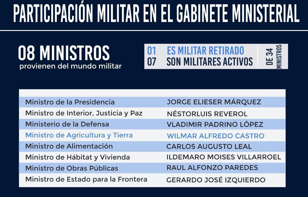 CONTROL CIUDADANO: MILITARES PIERDEN INFLUENCIA EN EL GABINETE DE MADURO