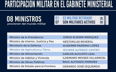 CONTROL CIUDADANO: MILITARES PIERDEN INFLUENCIA EN EL GABINETE DE MADURO