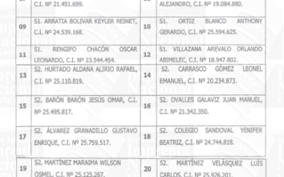 Publican nueva lista de militares degradados y expulsados de la FANB tras desertar a Colombia