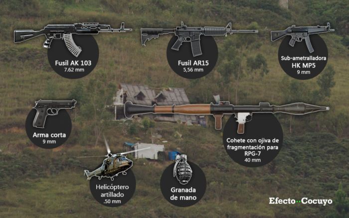 En ataque contra Óscar Pérez utilizaron cinco tipos de proyectiles, cohetes blindados y granadas