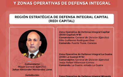 Región Estratégica de Defensa Integral Capital (REDI- Capital)