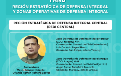 Región Estratégica de Defensa Integral Central (REDI- Central)