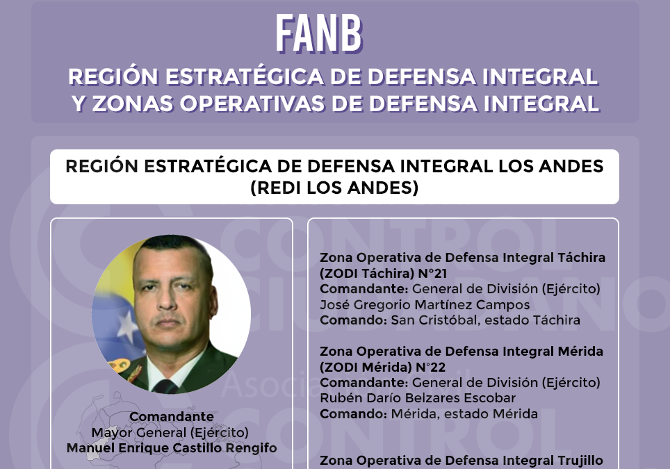 Región Estratégica de Defensa Integral Los Andes) (REDI- Los Andes)