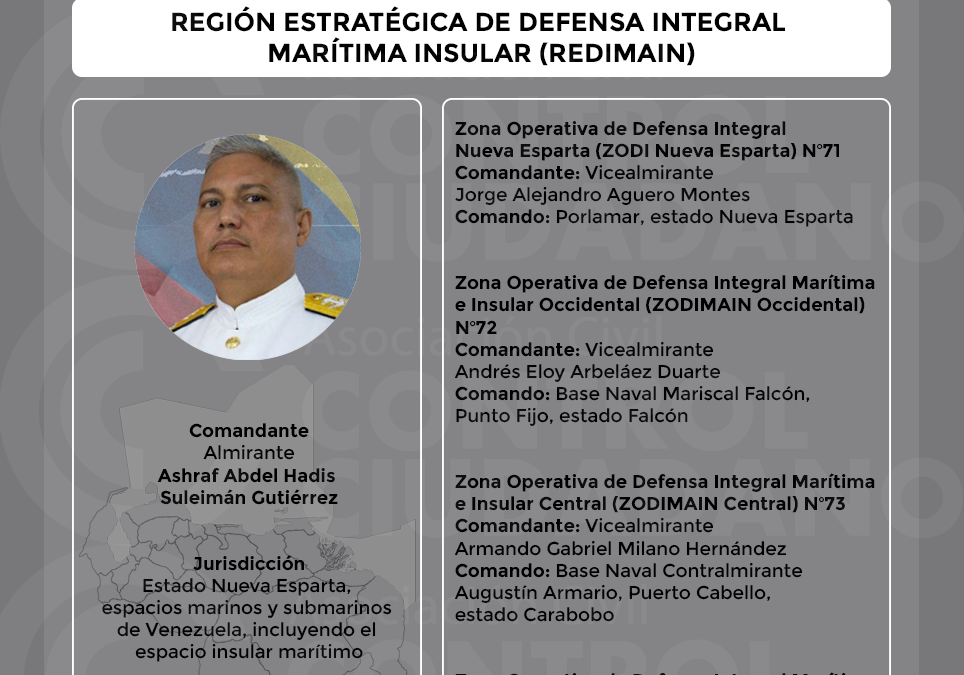 Región Estratégica de Defensa Integral Marítima Insular (REDI-MAIN)