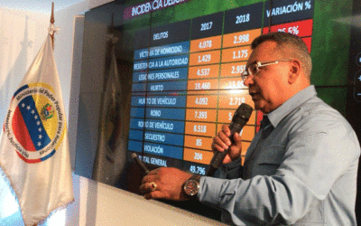 Reverol: Incautados más de 11.000 de kilos de droga en el primer trimestre del año