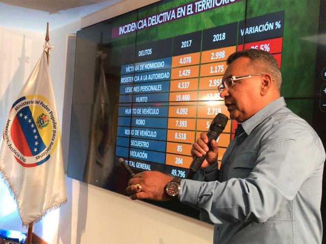 Reverol: Incautados más de 11.000 de kilos de droga en el primer trimestre del año