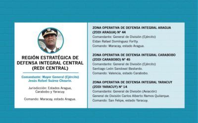 Región Estratégica de Defensa Integral Central (REDI Central)