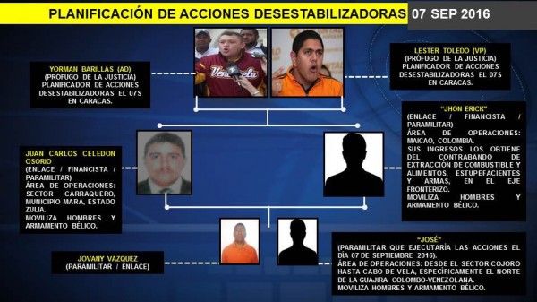 Gustavo González López: Autoridades están alerta ante plan golpista opositor pautado para este 7 de septiembre
