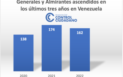 162 efectivos militares han sido ascendidos a generales y almirantes en la FANB según resoluciones del Ministro de la Defensa