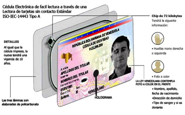 Control Ciudadano espera transparencia en el proceso de “nueva cédula de identidad para los venezolanos”