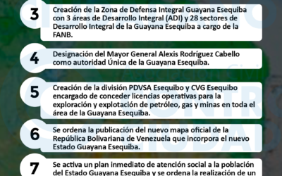 ¿Sabes cuáles son las 9 órdenes que ha dado Maduro para el control efectivo del nuevo Estado Guayana Esequiba?
