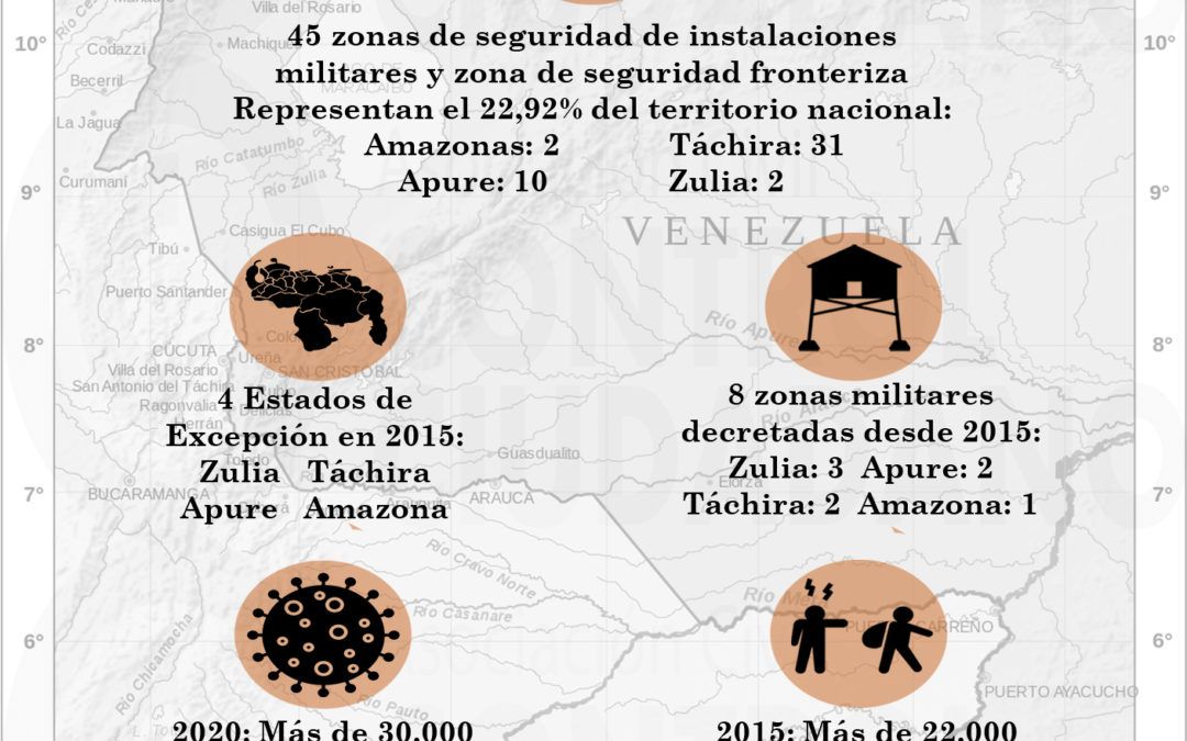 Control Ciudadano: A cinco años del cierre de frontera entre Venezuela y Colombia, la solución militar ha sido un fracaso