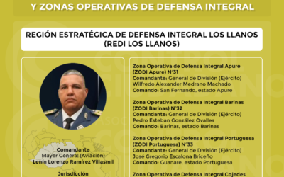 Región Estratégica de Defensa Integral Los Llanos (REDI- Los Llanos)