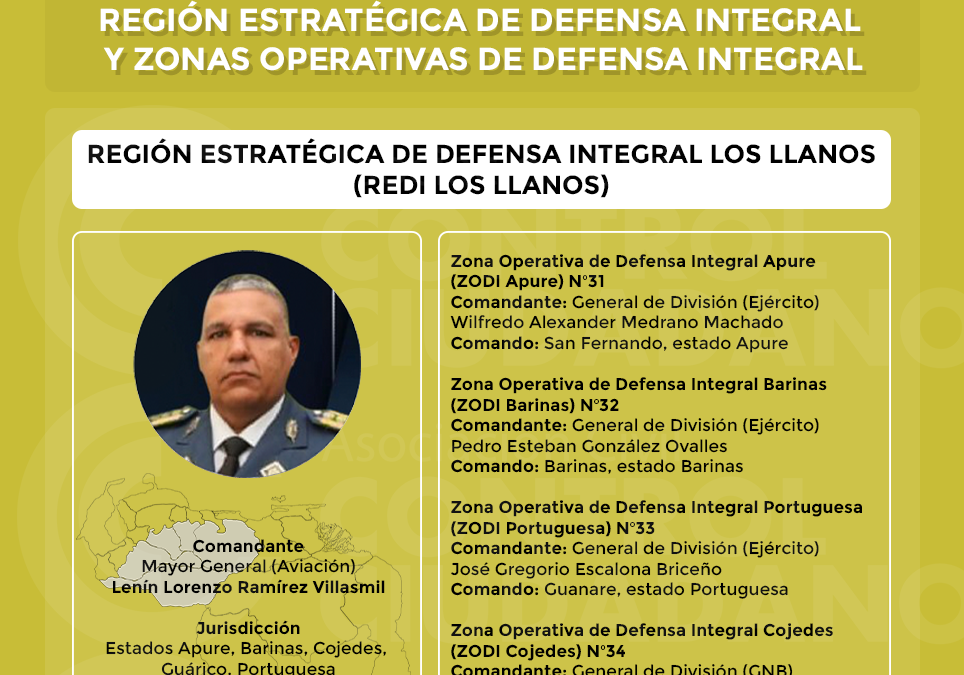 Región Estratégica de Defensa Integral Los Llanos (REDI- Los Llanos)